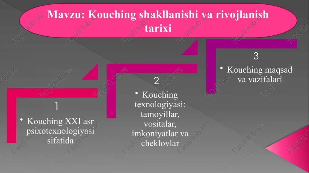 kouching — PPTX
