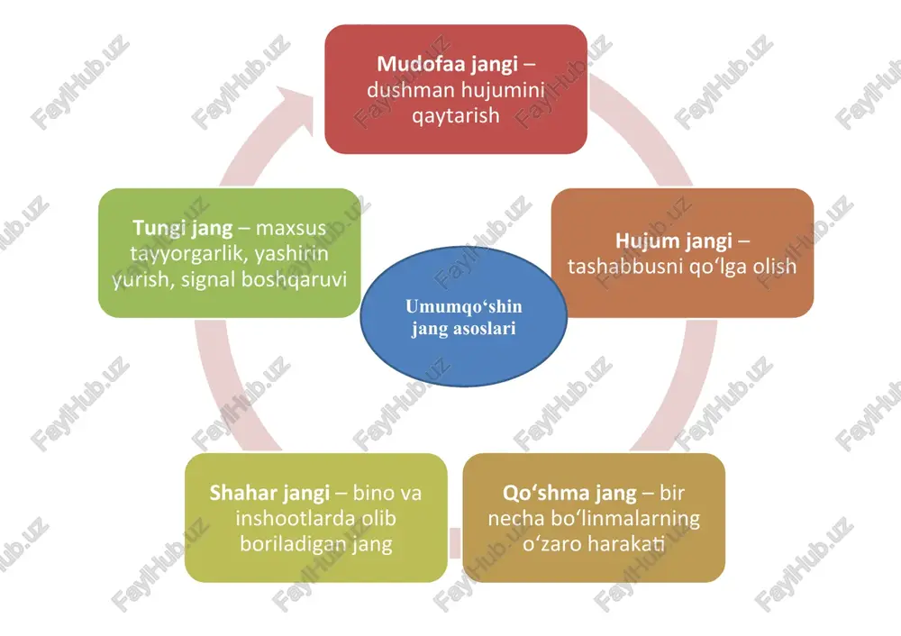 umumqo‘shin jang asoslari — DOCX