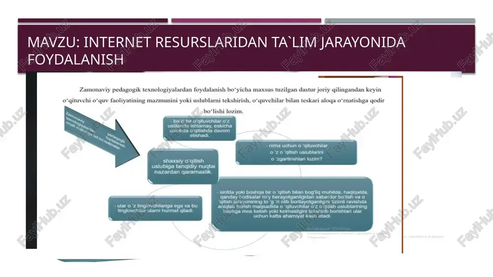 internetresurslaridanta`limjarayonidafoydalanish — PPTX