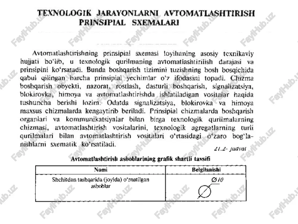 avtomatlashtirish asboblarining grafik shartli tavsifi — PPTX