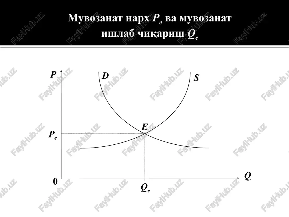 muvozanat narxpe — PPTX