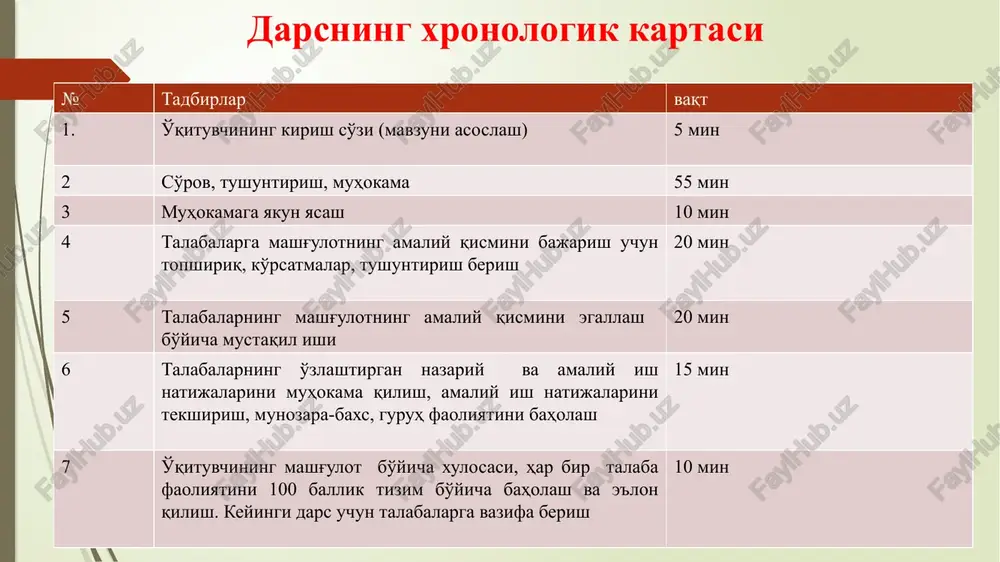 darsning xronologik kartasi — PPTX