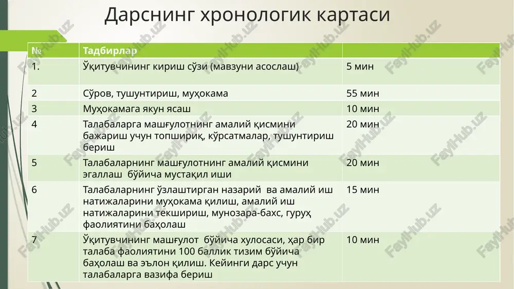 darsning xronologik kartasi — PPTX