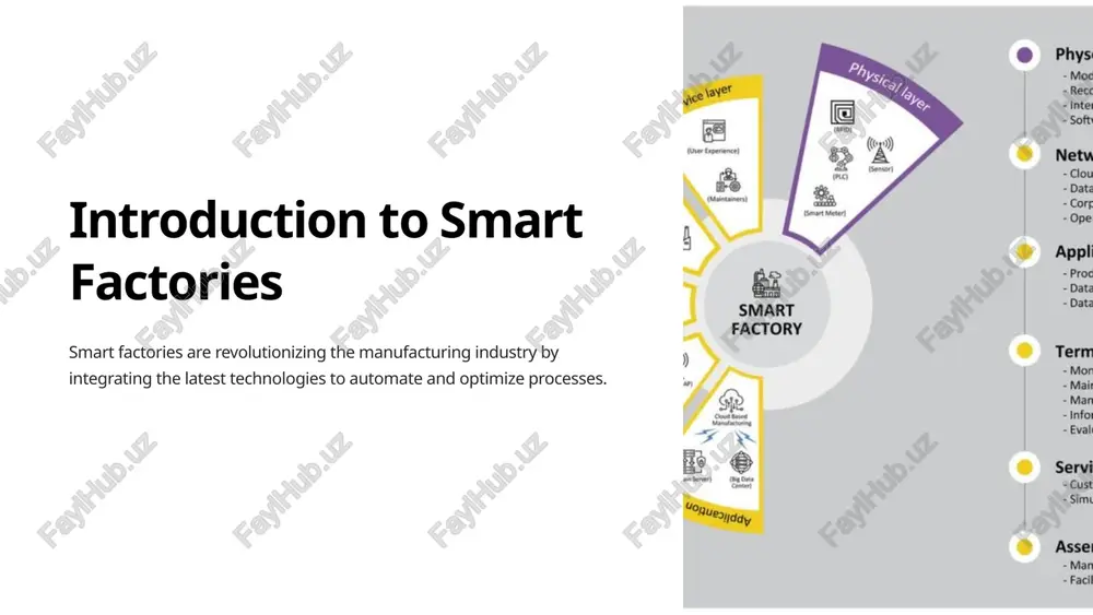 introduction to smart factories — PPTX