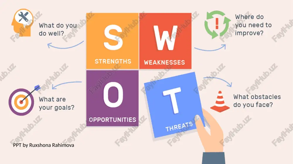swot analysis — PPTX