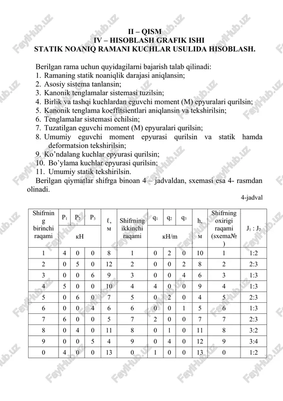 statik noaniq ramani kuchlar usulida hisoblash — DOCX