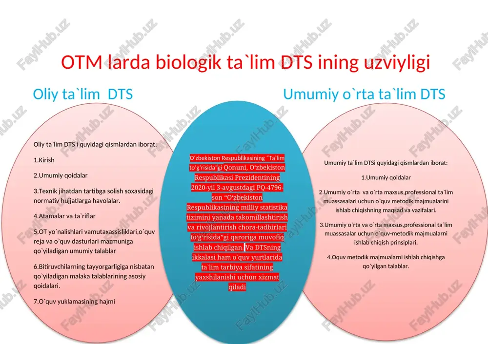 otm larda biologik ta’lim dts ining uzviyligi — DOCX