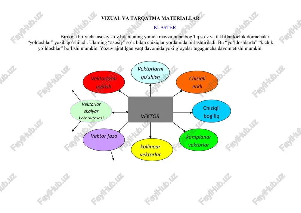 vektorlar — PDF