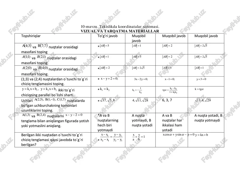 tekislikda koordinatalar sistemasi. — PDF