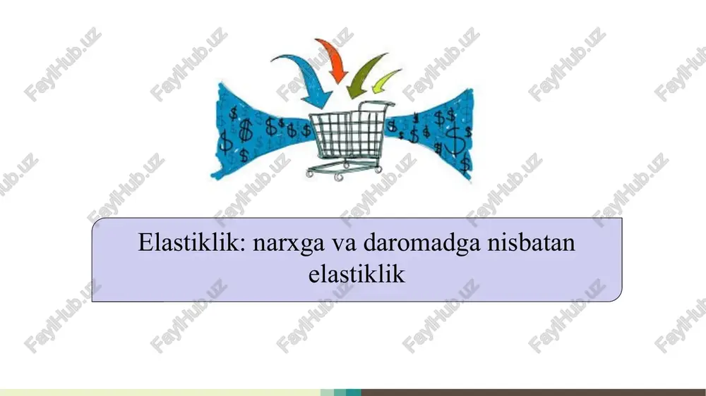 elastiklik: narxga va daromadga nisbatan elastiklik slayd — PPTX
