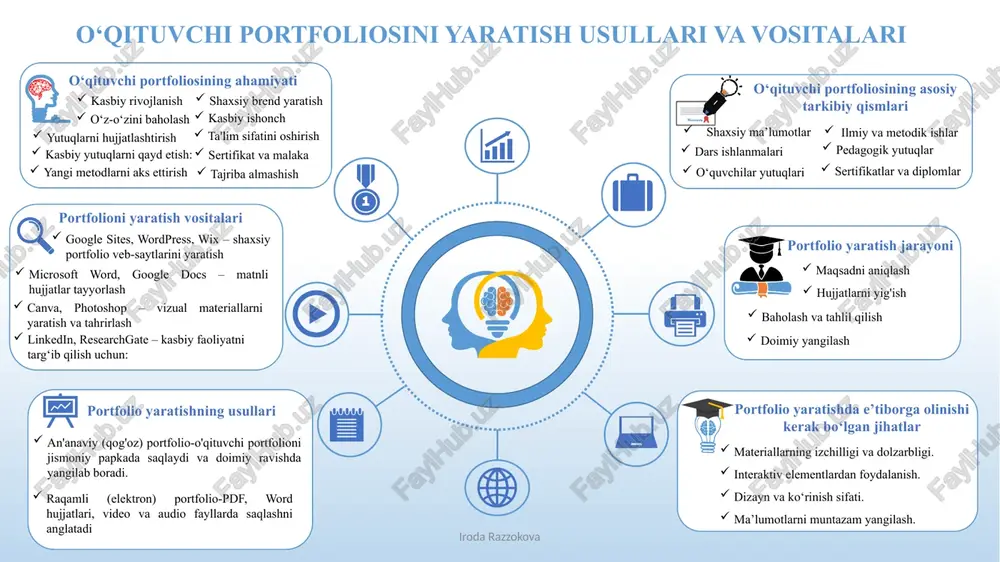 o‘qituvchi portfoliosini yaratish usullari va vositalari — PPTX