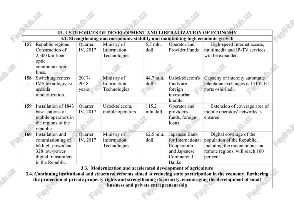 ustuforces of development and liberalization of economy — DOCX