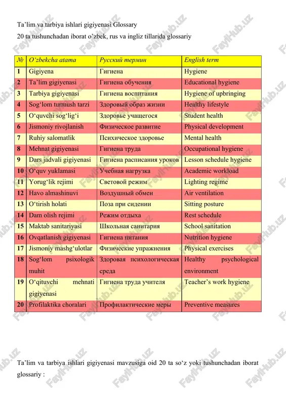 ta’lim va tarbiya ishlari gigiyenasi glossary — DOCX