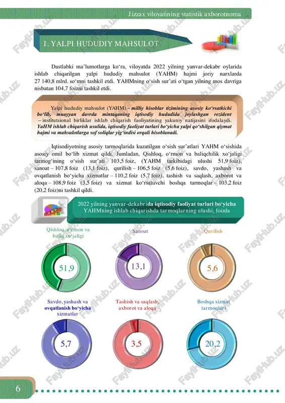 yalpi hududiy mahsulot (yahm) — PDF