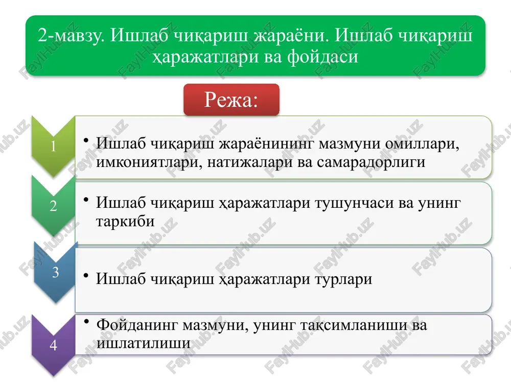 ishlabchiqarish — PPTX