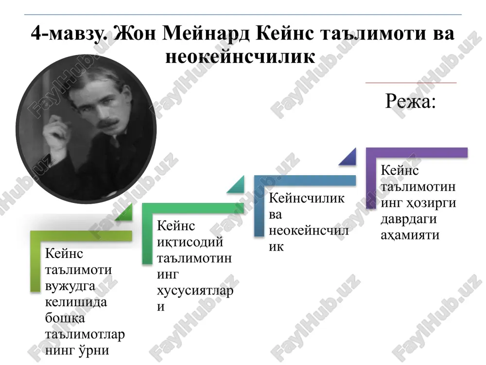 keynschilik ta'limoti — PPTX