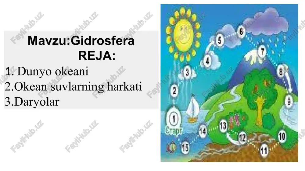 gidrosfera — PPT