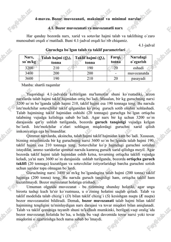 bozor muvozanati, maksimal va minimal narxlar — DOC