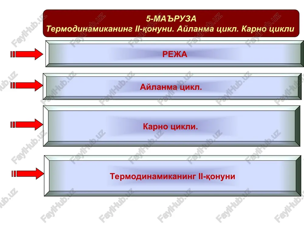 termodinamikaniingii-qonuni — PPT