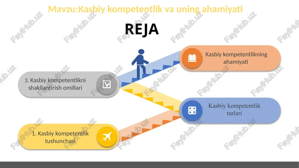 kasbiy kompetentlik — PPTX