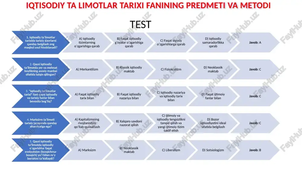 iqtisodiy ta limotlar tarixi fanining predmeti va metodi — PPTX
