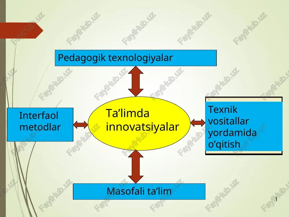 ana’naviy ta’lim texnologiyasi — PPT