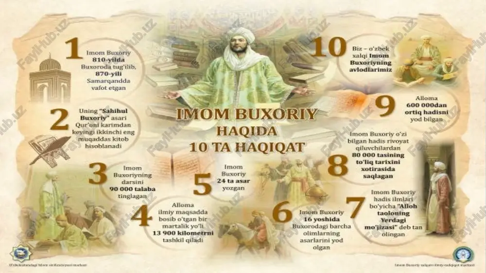 buxoriy, imom al-buxoriy — PPTX