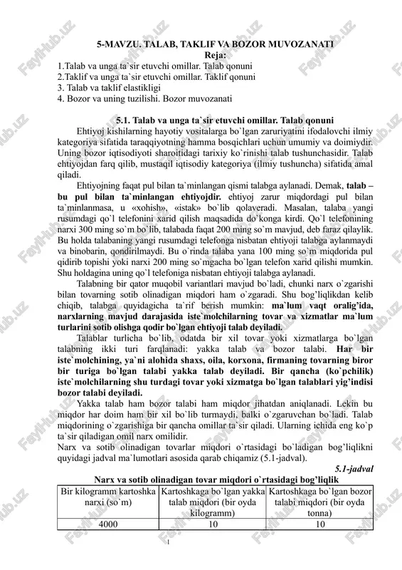 talab, taklif va bozor muvozanati — DOCX