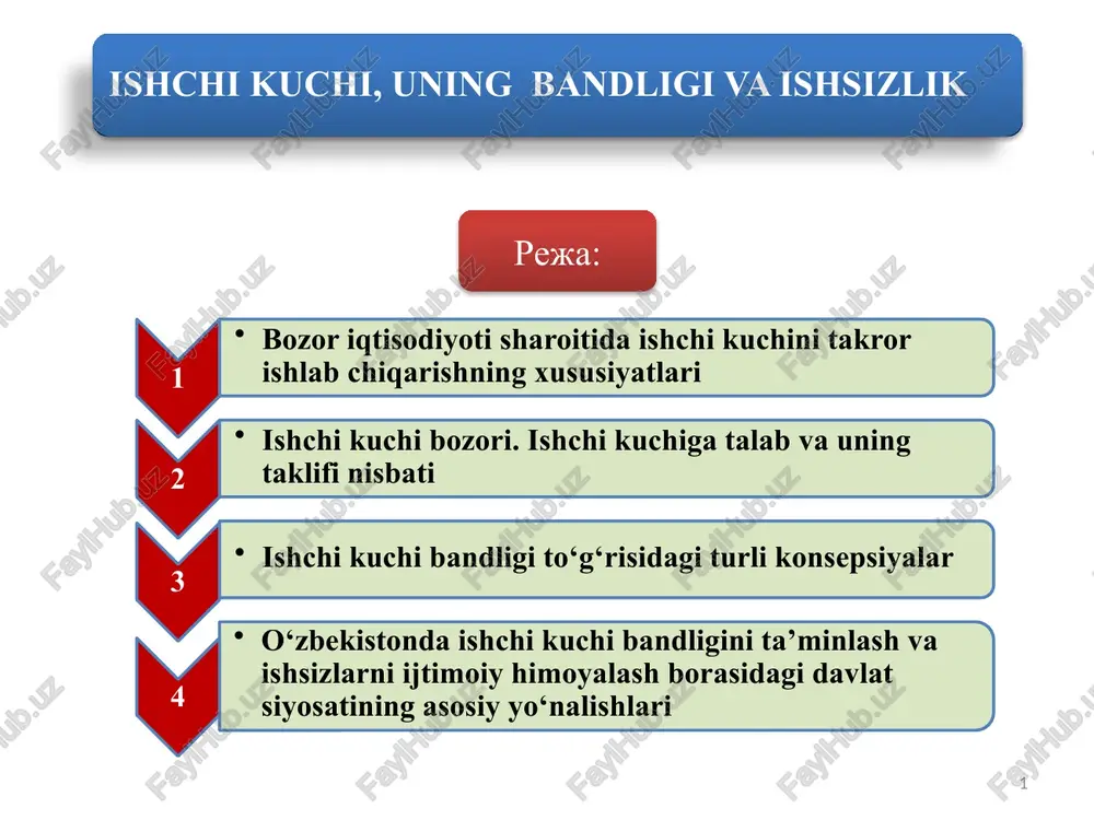 ishchikuchinitakrorhosil — PPTX