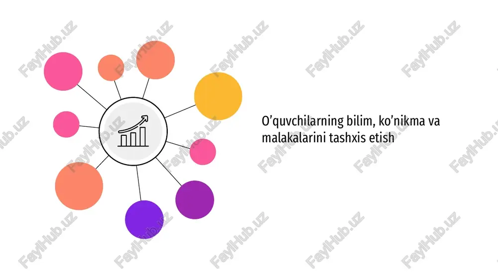 o’quvchilarning bilim, ko’nikma va malakalarini tashxis etish — PPTX