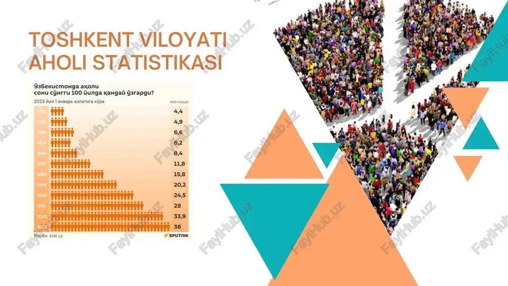 aholi statistikasi — PDF