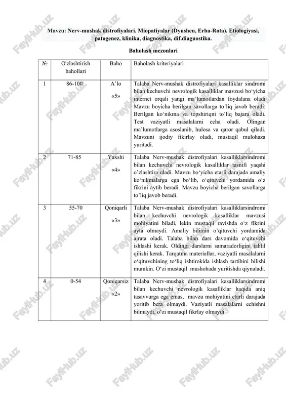nerv-mushak distrofiyalari va miopatiyalar — DOCX