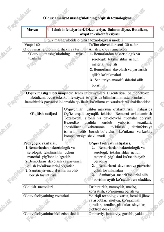 o’quv amaliyot mashg’ulotining o’qitish texnologiyasi — DOCX