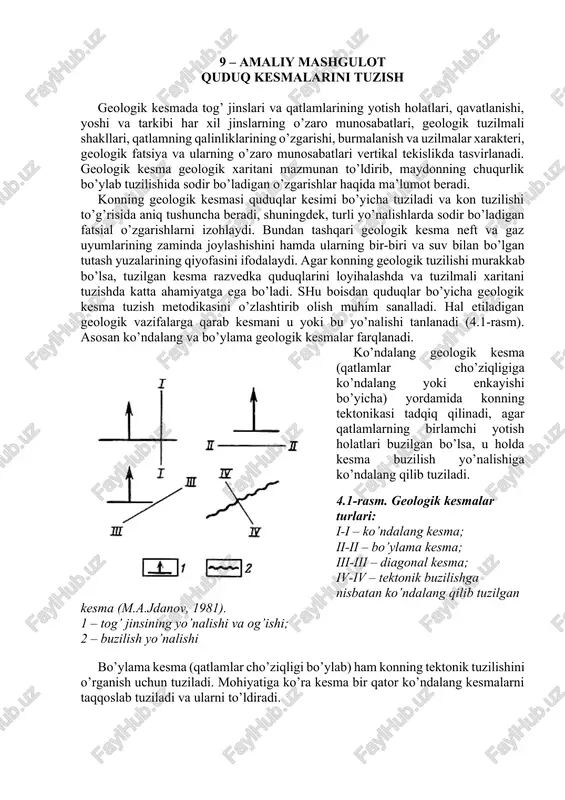 quduq kesmalarini tuzish — DOCX