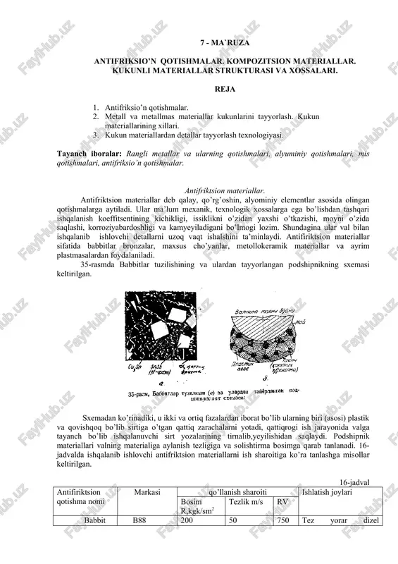 antifriksio’n qotishmalar. kompozitsion materiallar. — DOCX