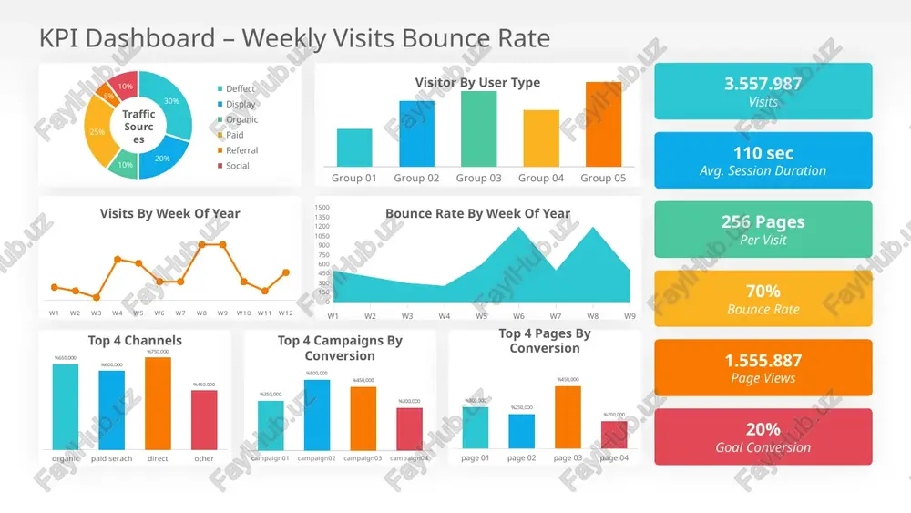 retail kpi dashboard — PPTX