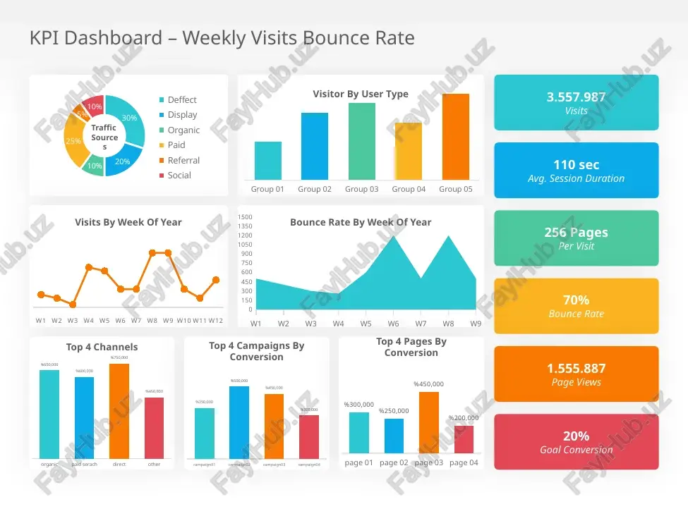 retail kpi dashboard — PPTX