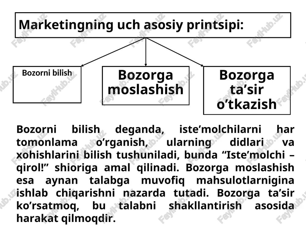 marketingning uch asosiy printsipi — PPT