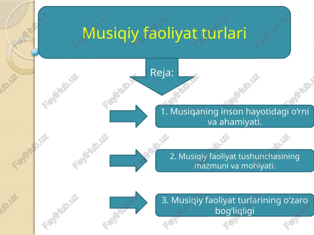 musiqiy faoliyatlari turlari — PPTX