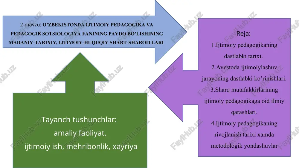ijtimoiy pedagogika va pedagogik sotsiologiya — PPT