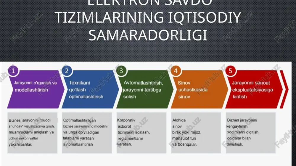 elektronsavdotizimlari — PPTX