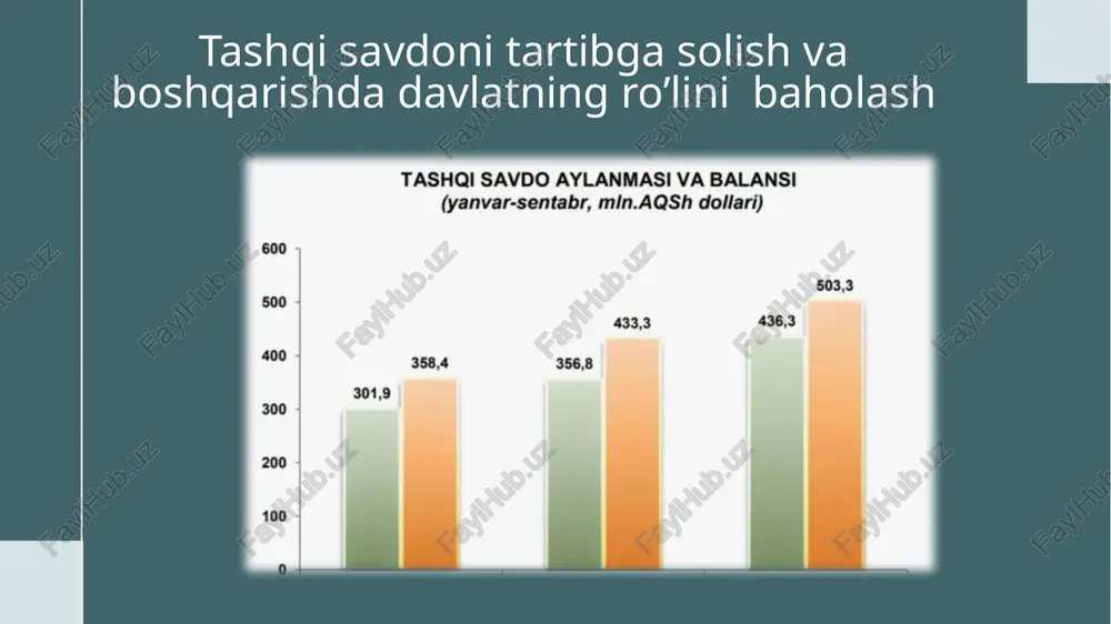 tashqisavdonitartibgasolish va boshqarish — PPTX