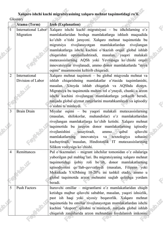 xalqaro ishchi kuchi migratsiyasi — DOCX
