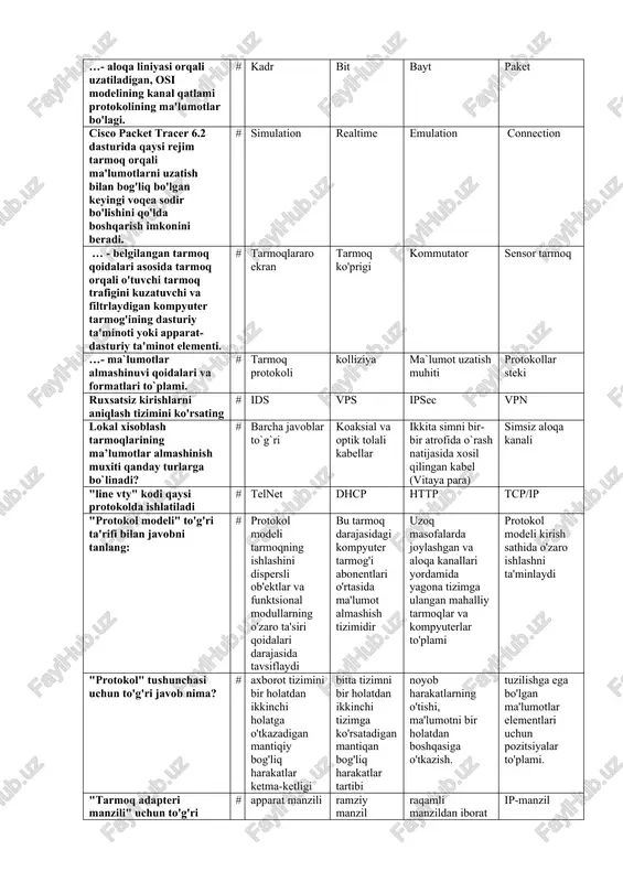 ma'lumotlar almashinuvi qoidalari va formatlari — DOCX