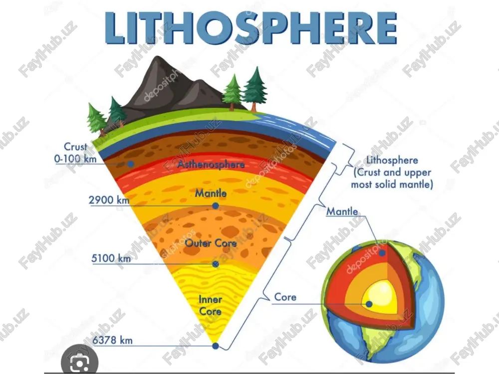 litosfera — PPTX