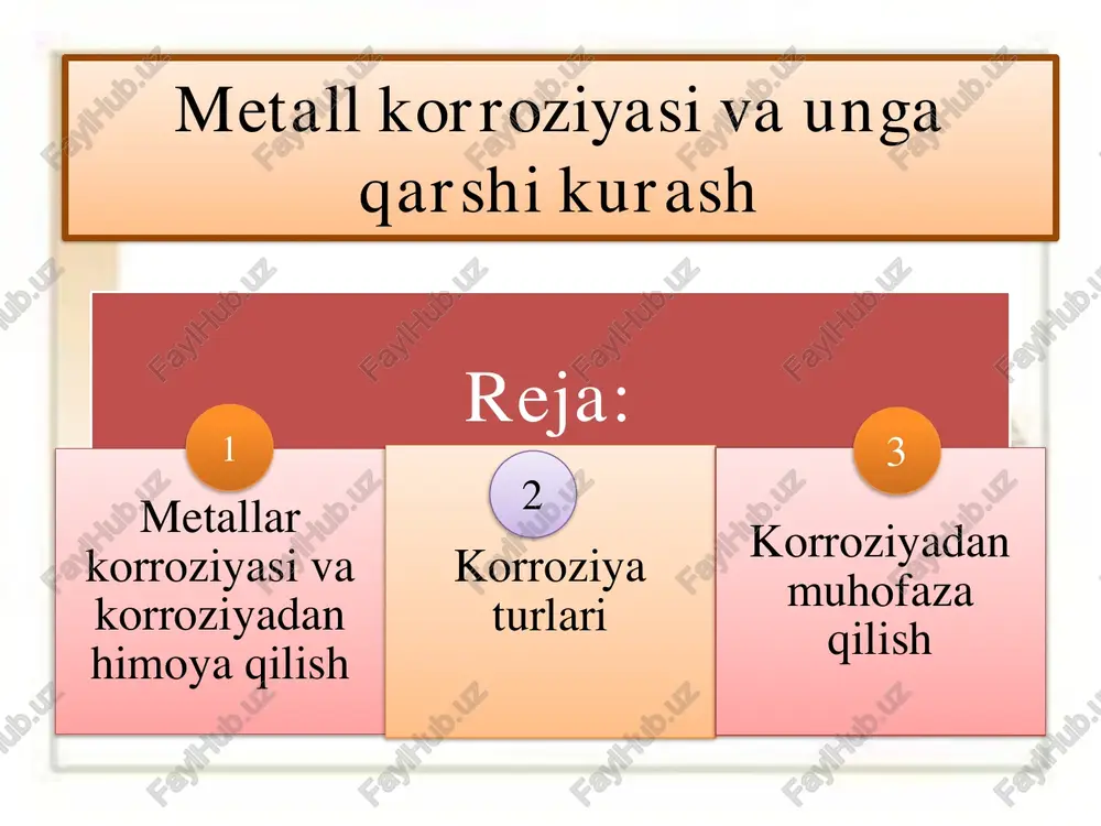 metall korroziyasi va unga qarshi kurash — PDF