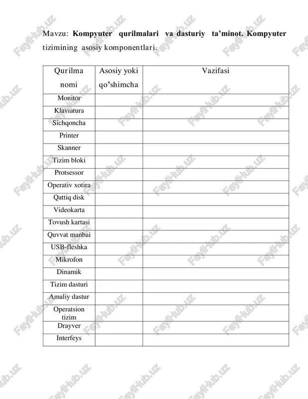kompyuter qurilmalari va dasturiy taʼminot — PDF
