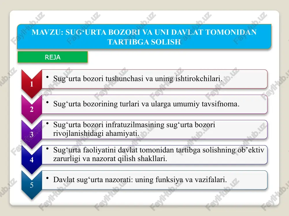 sug‘urta bozori va uni davlat tomonidan tartibga solish — PPTX