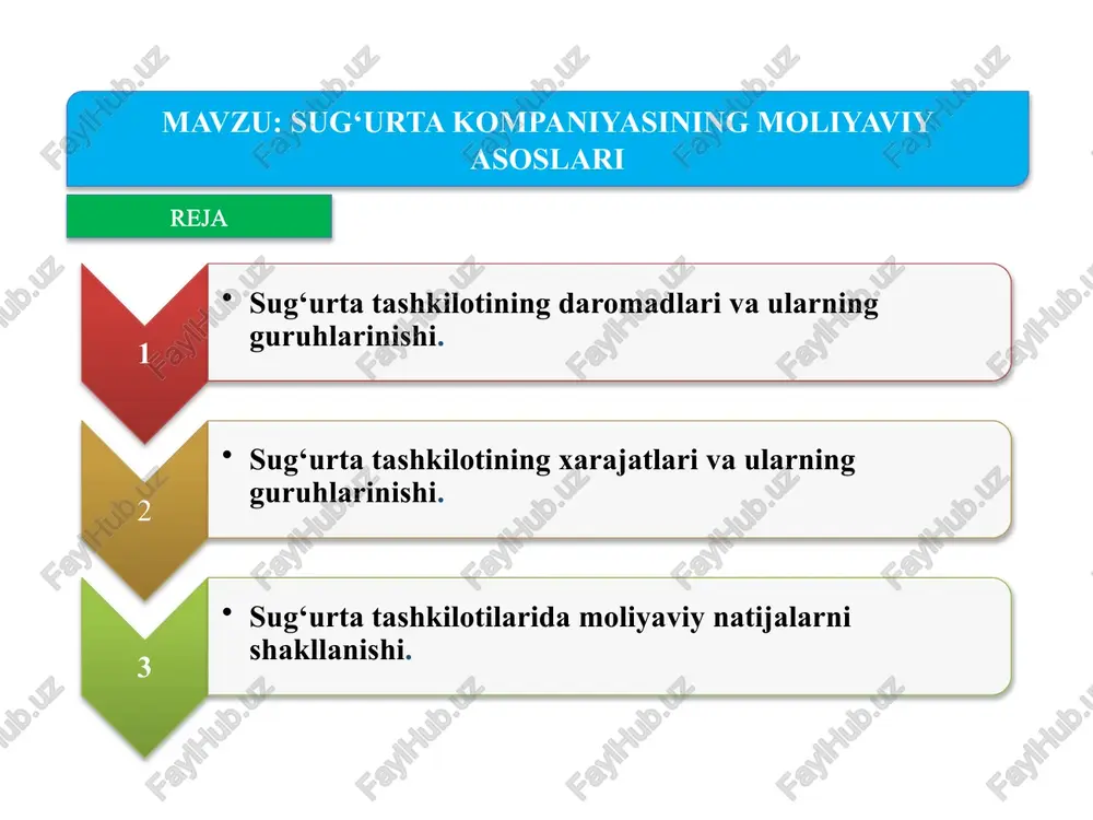 sug‘urtakompaniyasining moliyaviy asoslari — PPTX