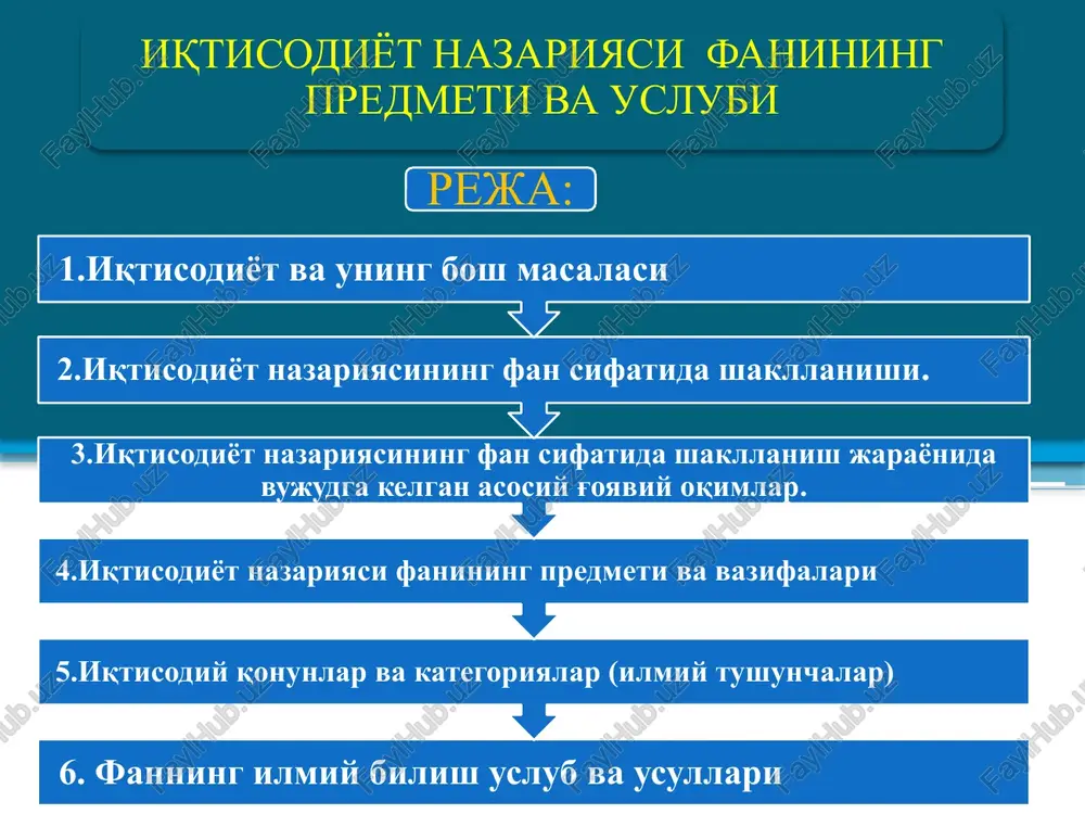 iqtisodiyot turlari — PPTX